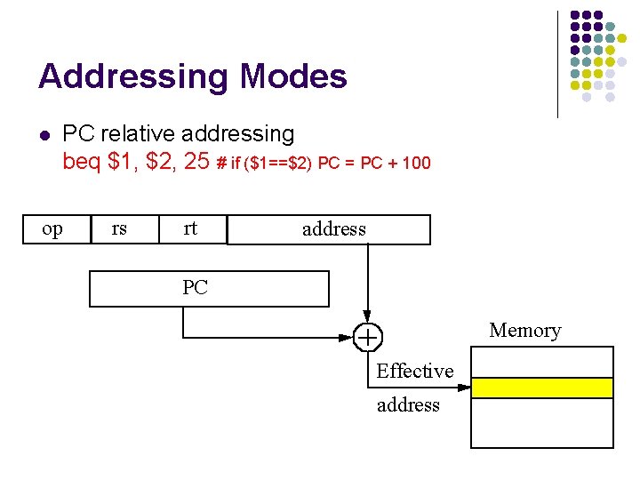 Addressing Modes l PC relative addressing beq $1, $2, 25 # if ($1==$2) PC