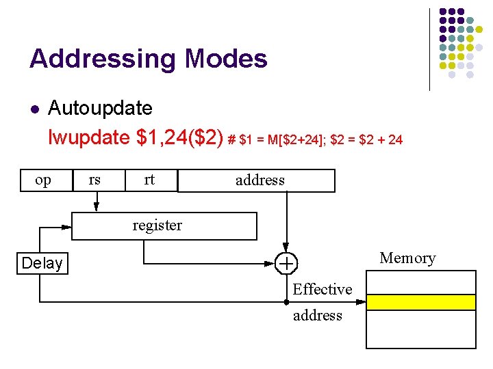 Addressing Modes l Autoupdate lwupdate $1, 24($2) # $1 = M[$2+24]; $2 = $2