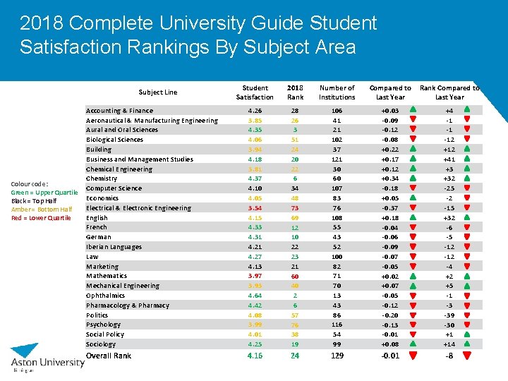 2018 Complete University Guide Student Satisfaction Rankings By Subject Area Student Satisfaction 2018 Rank