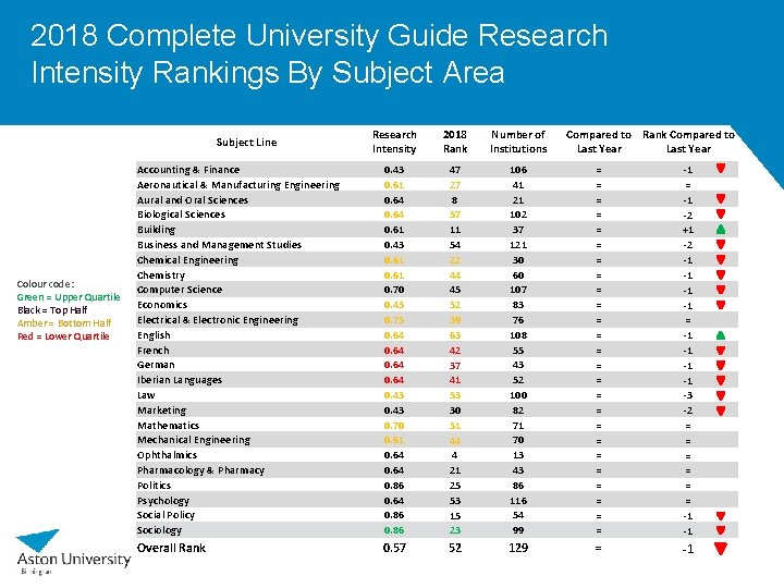 2018 Complete University Guide Research Intensity Rankings By Subject Area Research Intensity 2018 Rank