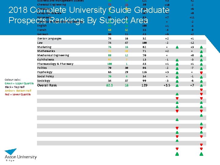 Business and Management Studies Chemical Engineering Chemistry Computer Science Economics Electrical & Electronic Engineering