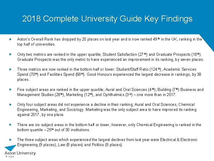 2018 Complete University Guide Key Findings Aston’s Overall Rank has dropped by 20 places