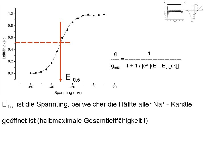 g 1 ----- = ----------------gmax 1 + 1 / [e^ [(E – E 0.