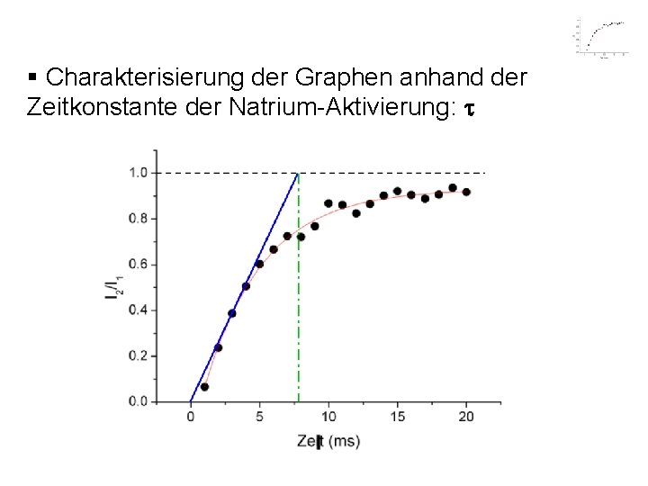 § Charakterisierung der Graphen anhand der Zeitkonstante der Natrium-Aktivierung: 