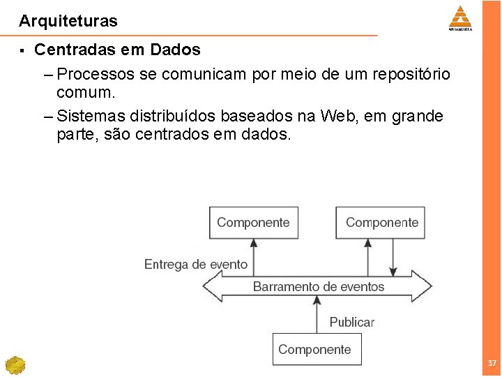 Arquiteturas § Centradas em Dados – Processos se comunicam por meio de um repositório