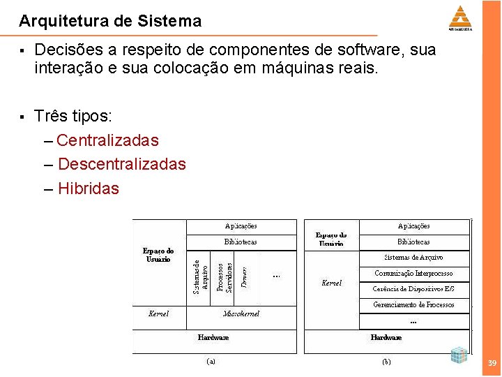 Arquitetura de Sistema § Decisões a respeito de componentes de software, sua interação e