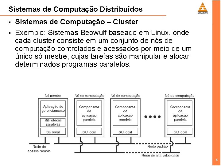 Sistemas de Computação Distribuídos § § Sistemas de Computação – Cluster Exemplo: Sistemas Beowulf