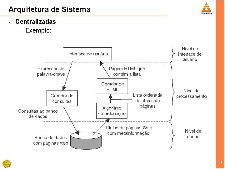 Arquitetura de Sistema § Centralizadas – Exemplo: 45 45 