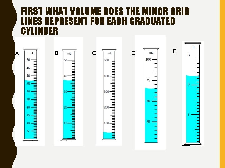 FIRST WHAT VOLUME DOES THE MINOR GRID LINES REPRESENT FOR EACH GRADUATED CYLINDER A