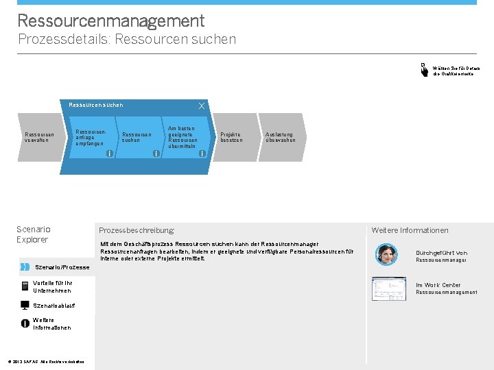 Ressourcenmanagement Prozessdetails: Ressourcen suchen Wählen Sie für Details die Grafikelemente. X Ressourcen suchen Ressourcen