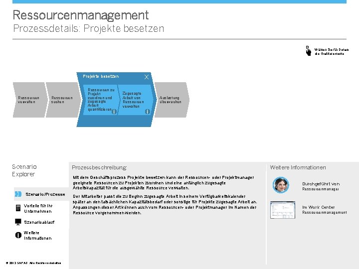 Ressourcenmanagement Prozessdetails: Projekte besetzen Wählen Sie für Details die Grafikelemente. X Projekte besetzen Ressourcen