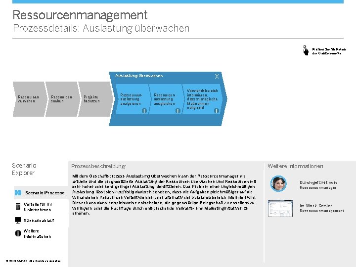 Ressourcenmanagement Prozessdetails: Auslastung überwachen Wählen Sie für Details die Grafikelemente. Auslastung überwachen Ressourcen verwalten