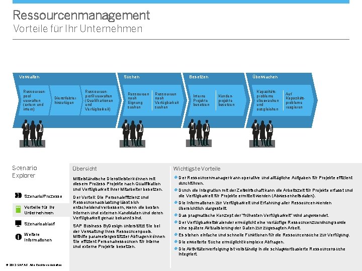 Ressourcenmanagement Vorteile für Ihr Unternehmen Verwalten Ressourcenpool verwalten (extern und intern) Suchen Dienstleister hinzufügen