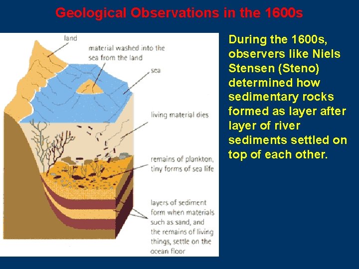 Geological Observations in the 1600 s During the 1600 s, observers like Niels Stensen