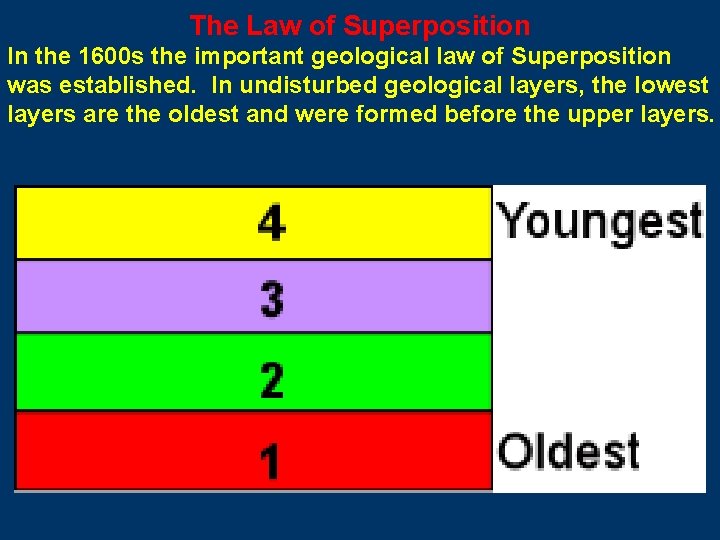 The Law of Superposition In the 1600 s the important geological law of Superposition