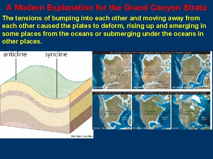 A Modern Explanation for the Grand Canyon Strata The tensions of bumping into each