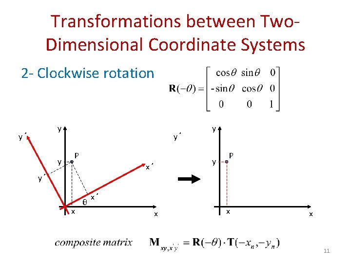 Transformations between Two. Dimensional Coordinate Systems 2 - Clockwise rotation y y ’ y