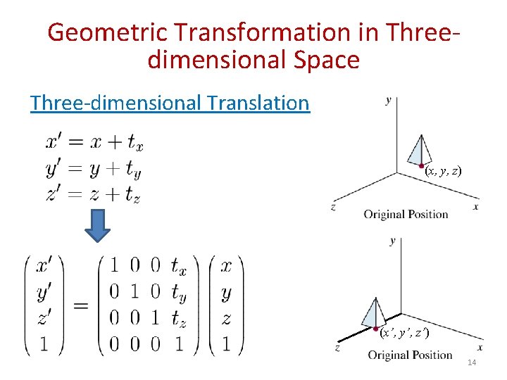 Geometric Transformation in Threedimensional Space Three-dimensional Translation (x, y, z) (x’, y’, z’) 14