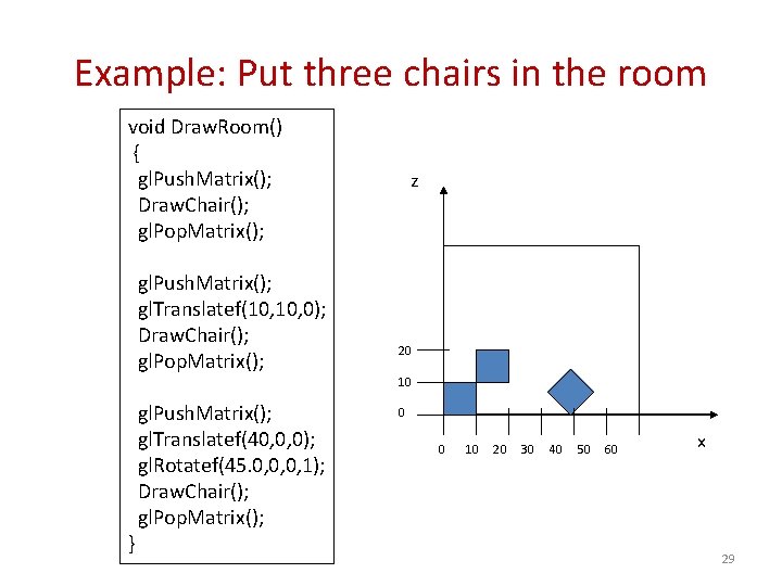 Example: Put three chairs in the room void Draw. Room() { gl. Push. Matrix();