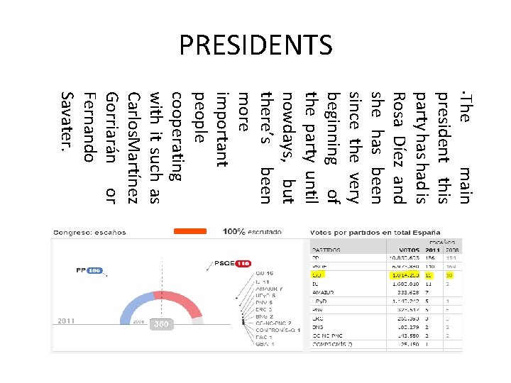 PRESIDENTS • The main president this party has had is Rosa Díez and she