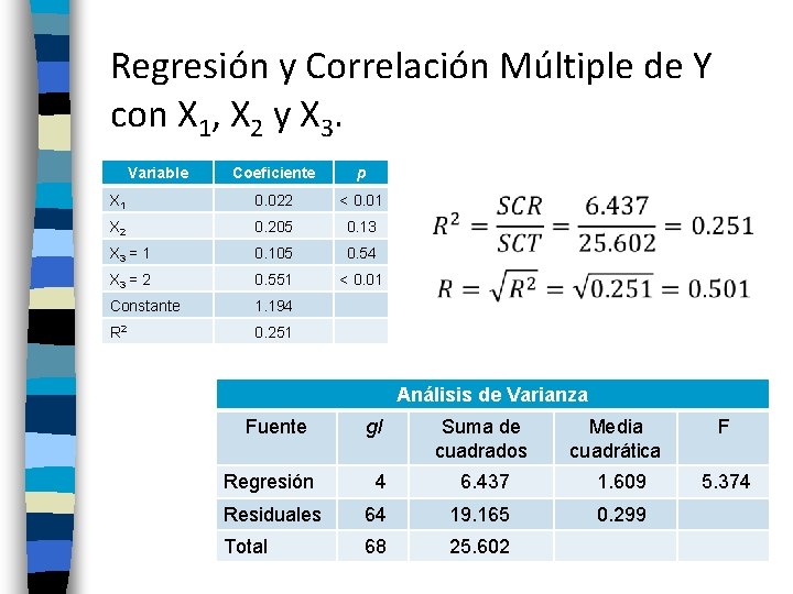 Regresión y Correlación Múltiple de Y con X 1, X 2 y X 3.