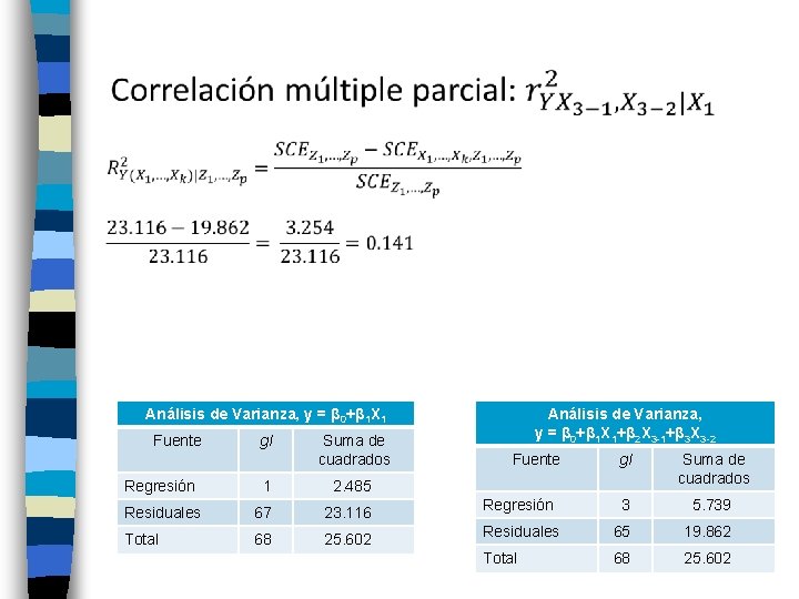 Análisis de Varianza, y = β 0+β 1 X 1 Fuente gl Suma de