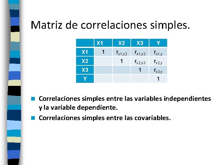 Matriz de correlaciones simples. X 1 X 2 X 3 Y rx 1, x