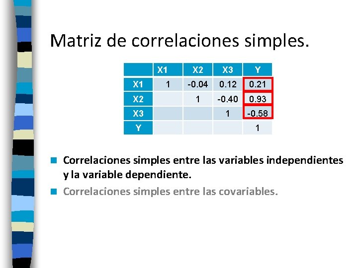 Matriz de correlaciones simples. X 1 X 2 X 3 Y -0. 04 0.