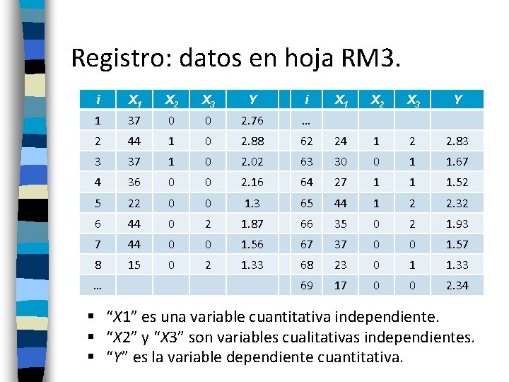 Registro: datos en hoja RM 3. i X 1 X 2 X 3 Y