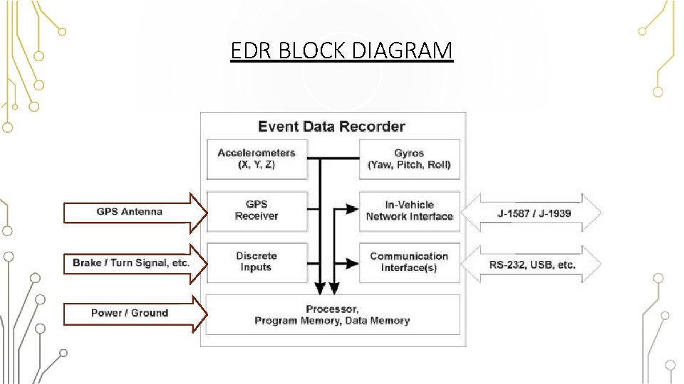 EDR BLOCK DIAGRAM 