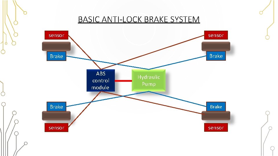 BASIC ANTI-LOCK BRAKE SYSTEM sensor Brake ABS control module Hydraulic Pump Brake sensor 