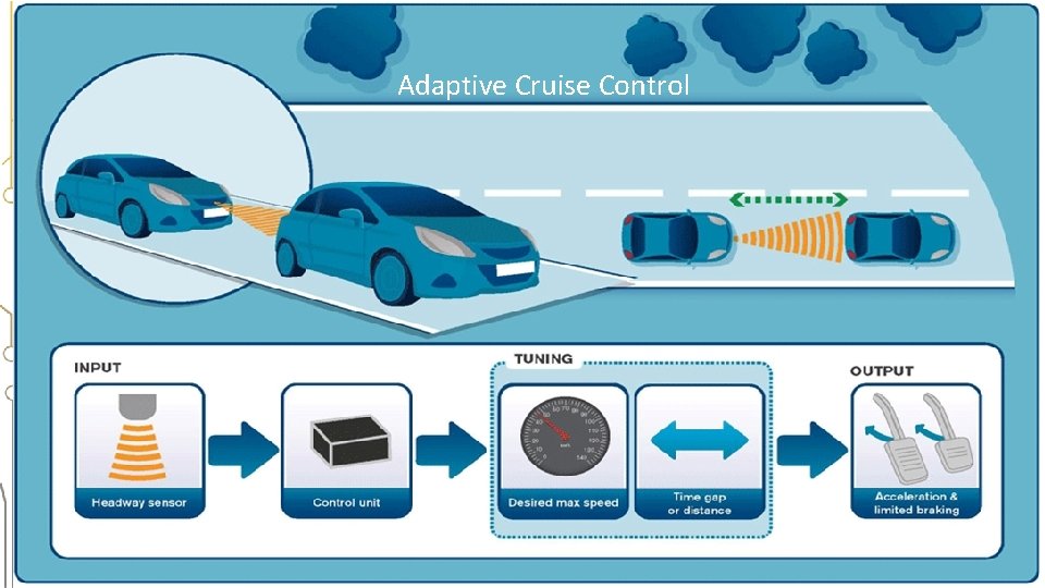 Adaptive Cruise Control 