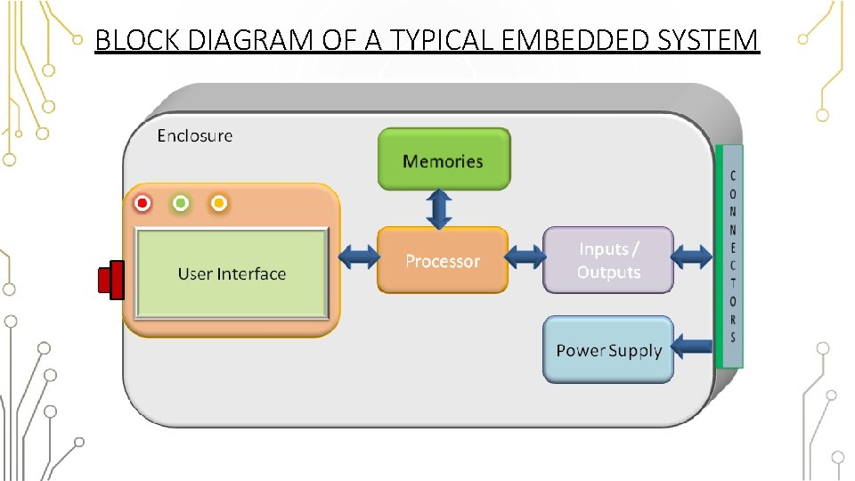 BLOCK DIAGRAM OF A TYPICAL EMBEDDED SYSTEM 