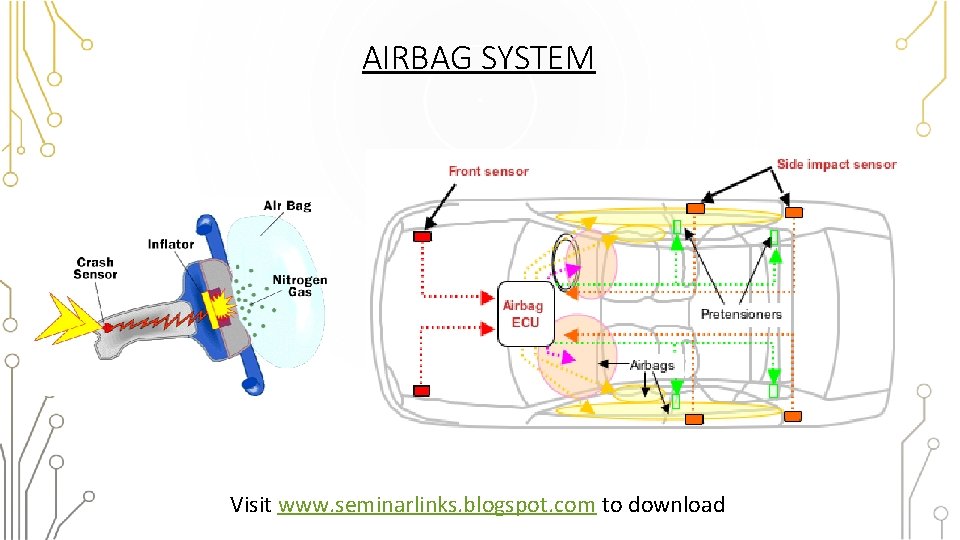 AIRBAG SYSTEM Visit www. seminarlinks. blogspot. com to download 