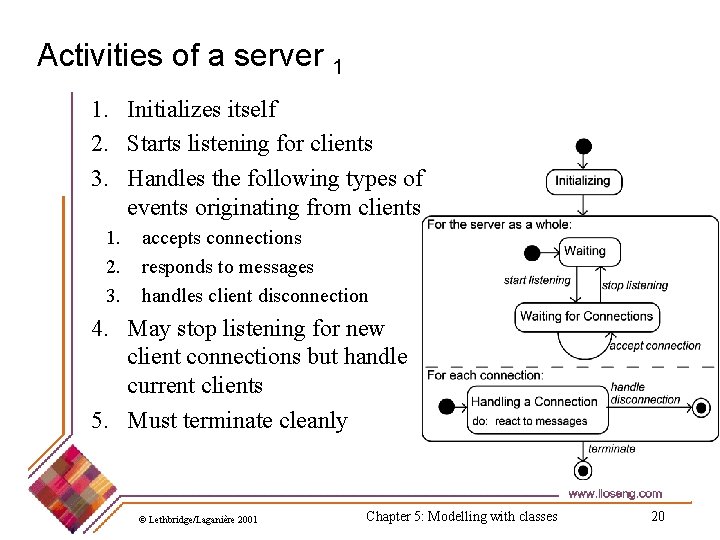Activities of a server 1 1. Initializes itself 2. Starts listening for clients 3.