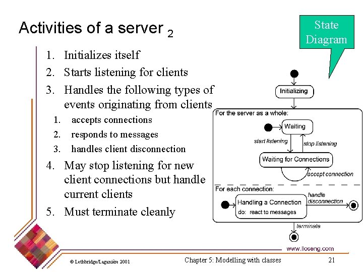 State Diagram Activities of a server 2 1. Initializes itself 2. Starts listening for