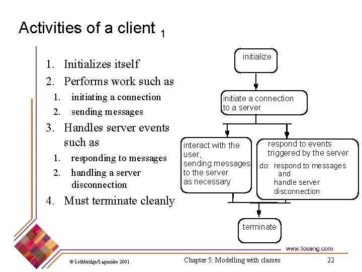 Activities of a client 1 1. Initializes itself 2. Performs work such as 1.