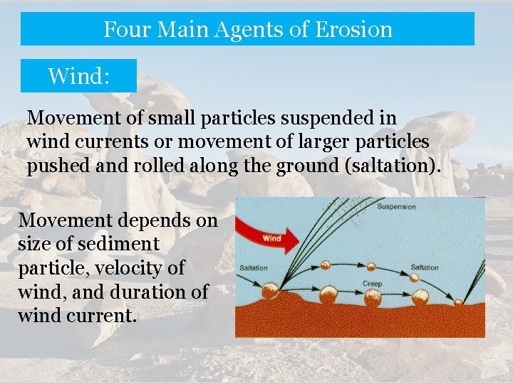 Four Main Agents of Erosion Wind: Movement of small particles suspended in wind currents