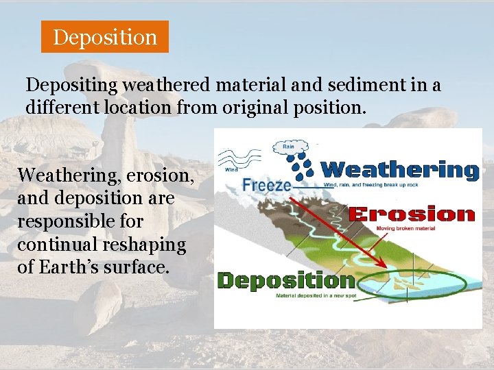 Deposition Depositing weathered material and sediment in a different location from original position. Weathering,