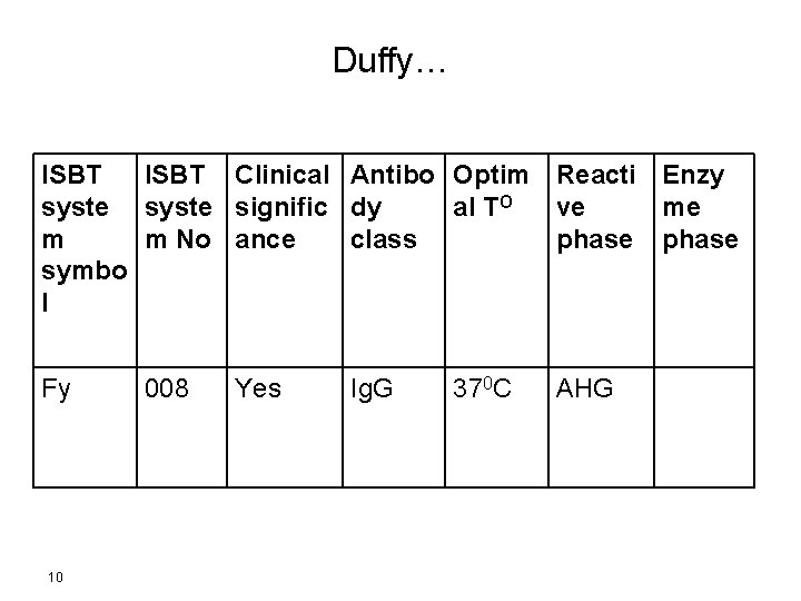 Duffy… ISBT Clinical Antibo Optim Reacti Enzy syste signific dy al TO ve me