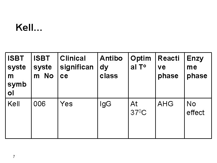 Kell… ISBT syste m symb ol Kell 7 ISBT Clinical Antibo syste significan dy
