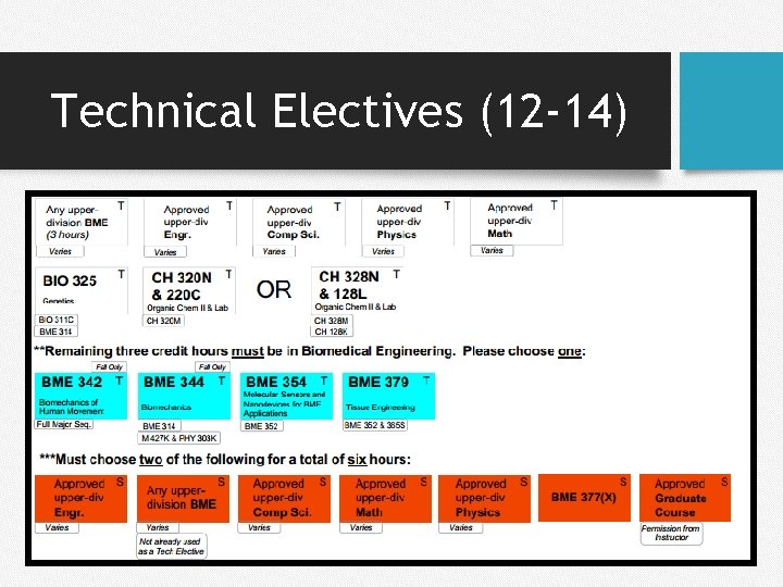 Technical Electives (12 -14) 