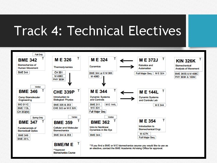 Track 4: Technical Electives 