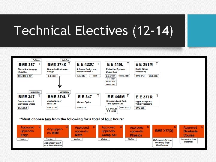 Technical Electives (12 -14) 