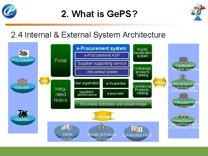 2. What is Ge. PS? 2. 4 Internal & External System Architecture e-Procurement system