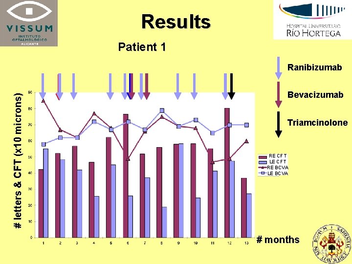 COMPARATIVE EFFICACY OF INTRAVITREAL BEVACIZUMAB AND RANIBIZUMAB IN