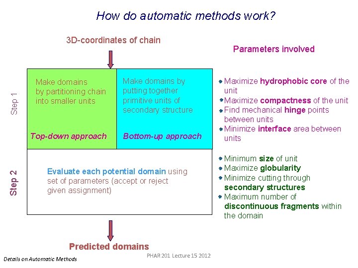 How do automatic methods work? Step 1 3 D-coordinates of chain Make domains by