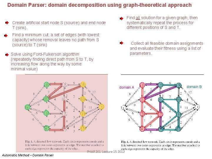 Domain Parser: domain decomposition using graph-theoretical approach Find all solution for a given graph,