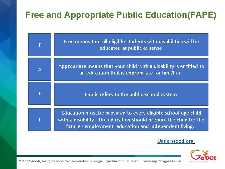 Free and Appropriate Public Education(FAPE) F Free means that all eligible students with disabilities Free and Appropriate Public Education(FAPE) F Free means that all eligible students with disabilities
