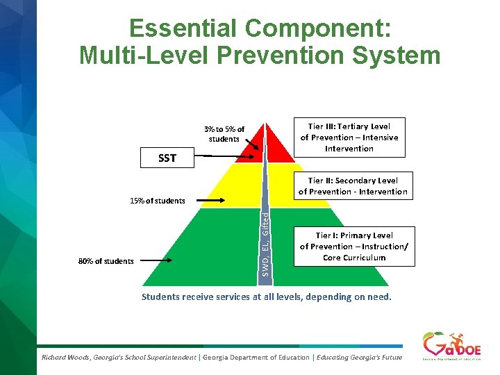 Essential Component: Multi-Level Prevention System Tier III: Tertiary Level of Prevention – Intensive Intervention Essential Component: Multi-Level Prevention System Tier III: Tertiary Level of Prevention – Intensive Intervention